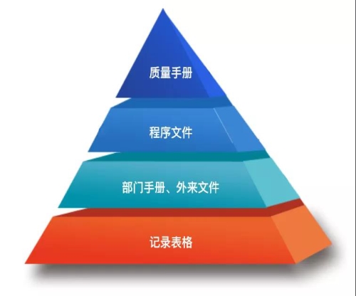 生物樣本庫信息咨詢服務的現狀與發展趨勢
